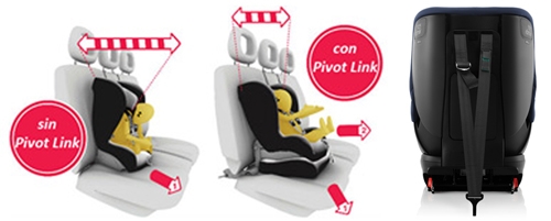 Pivot LInk y Top Tether Trifix i-Size