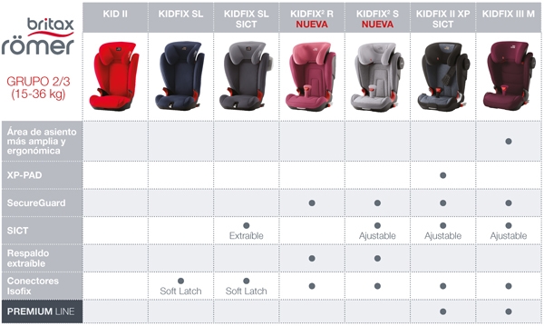 Cuadro comparativo gama KIDFIX