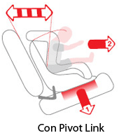 Con Pivot Link