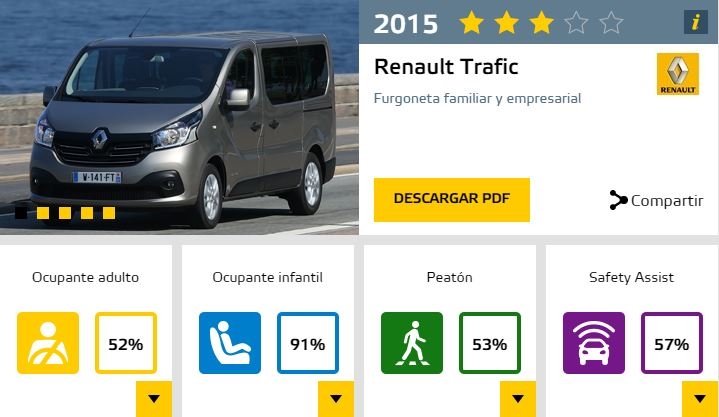 Renault Euro NCAP 1