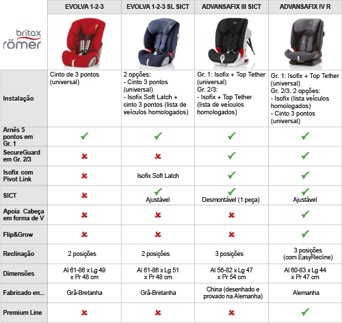 (Quadro comparartivo cadeiras G123)