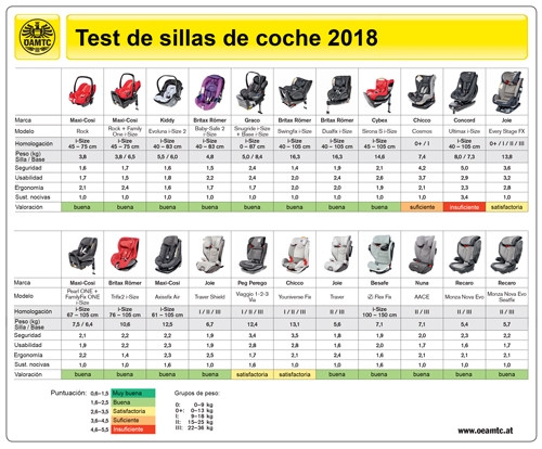 Cuadro comparativo OAMTC