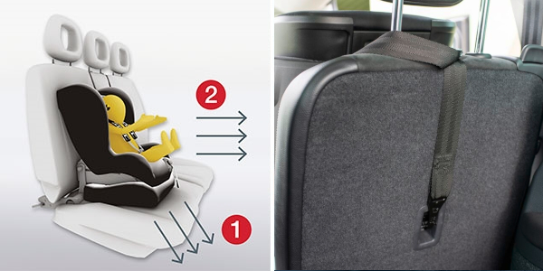 ADVANSAFIX IV R - Pivot Link y Top Tether