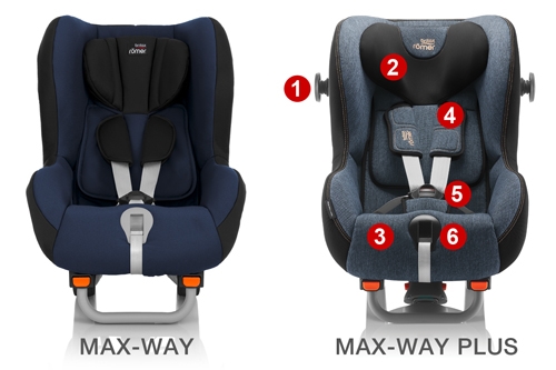 Max-Way versus Max-Way Plus