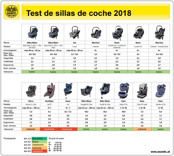 Cuadro OATMC Test sillas otoño 2018