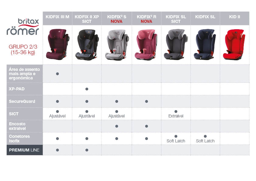 Cuadro comparativo gama KIDFIX PT