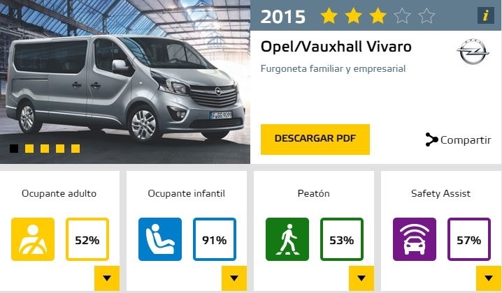 Opel euro ncap